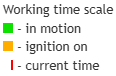 working-time-scale-desc.png
